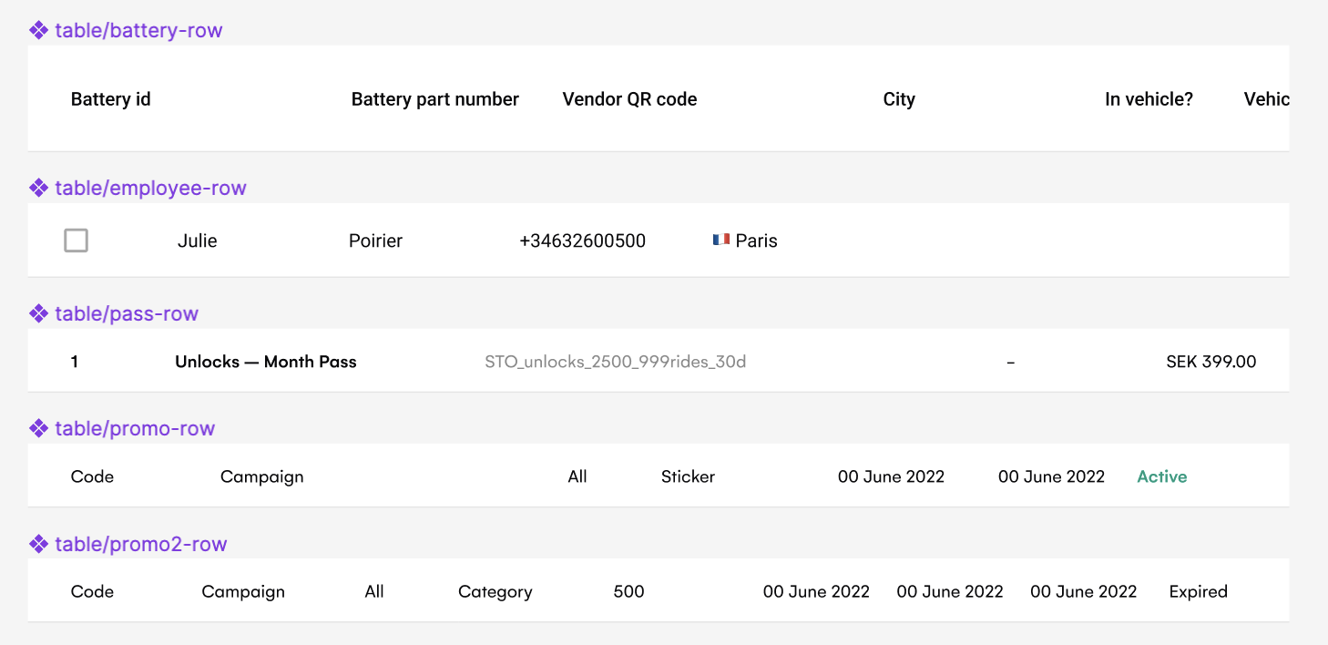 Table rows — before